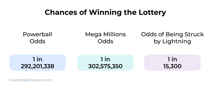 Best Chance Lottery Game