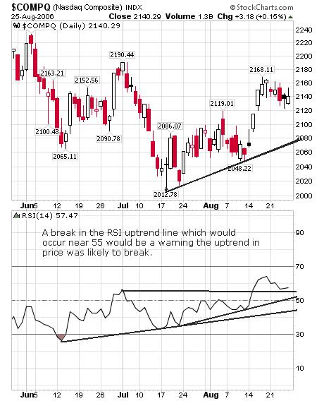 relative strength index (RSI) example