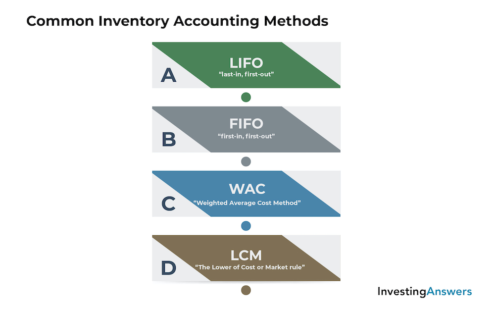 accounted for meaning in accounting