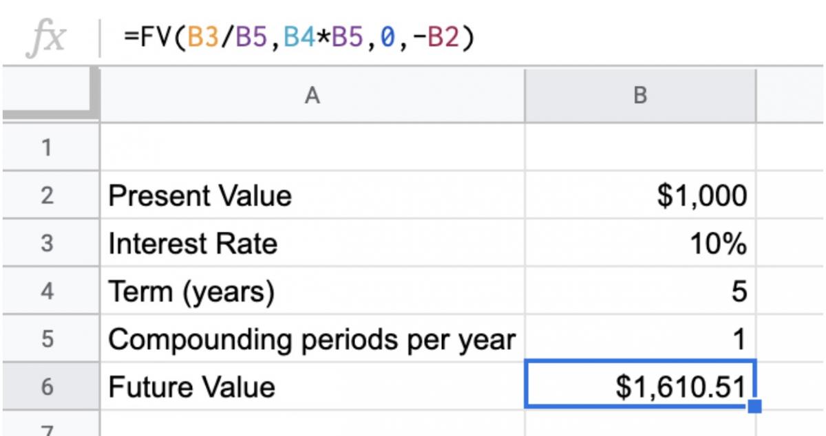 Future Value Excel Template