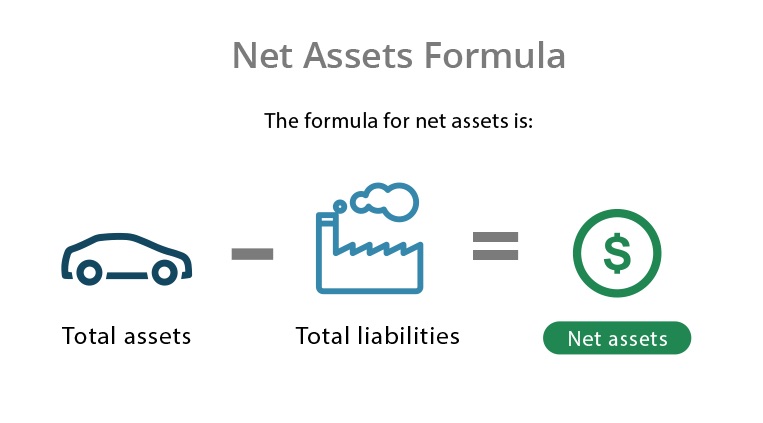 Net assets formula