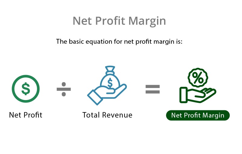 net-profit-formula-meaning-investinganswers