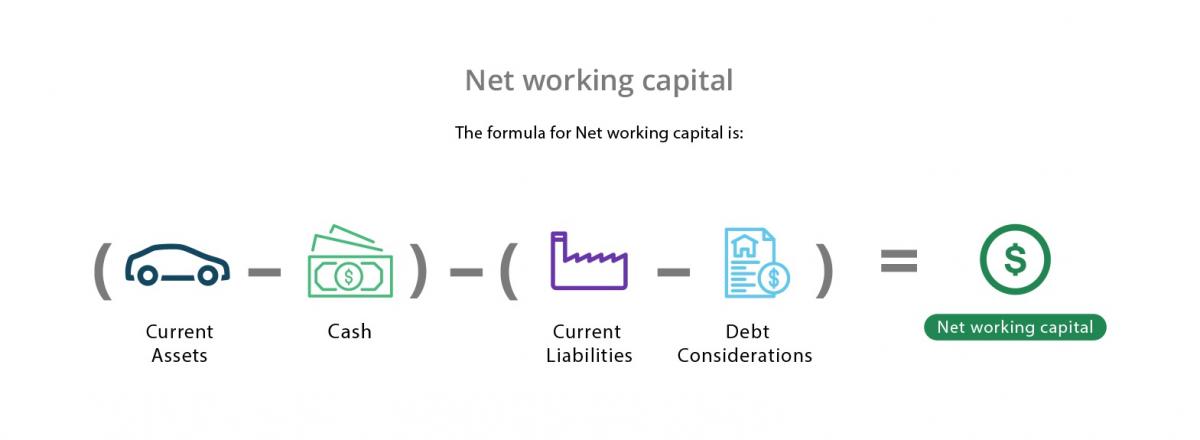 Working Capital Example Meaning Investinganswers