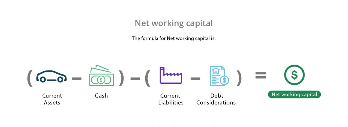 Working Capital | Example & Meaning | InvestingAnswers