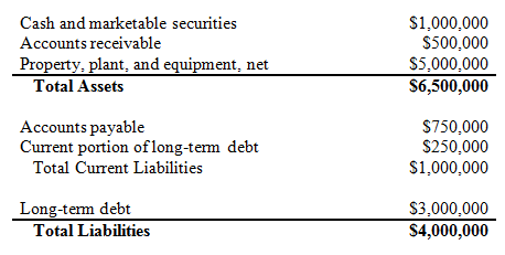 Equity Definition Examples Investinganswers