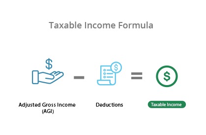 Taxable Income Formula