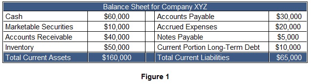 Working Capital Example Meaning InvestingAnswers