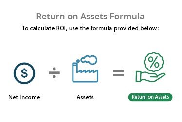 return on assets formula