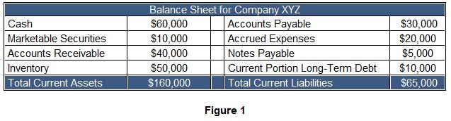 Working capital example balance sheet