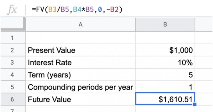 Future value Excel formula