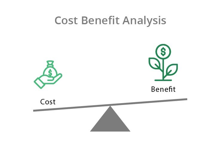 Cost-benefit analysis