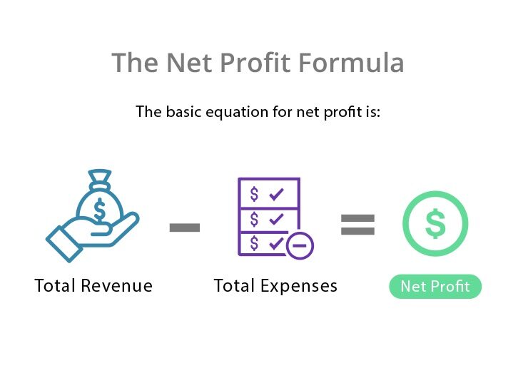 net profit formula