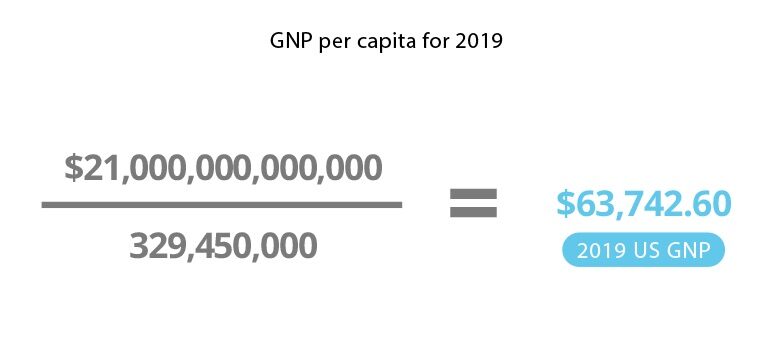 GNP Per Capita 2019 Example