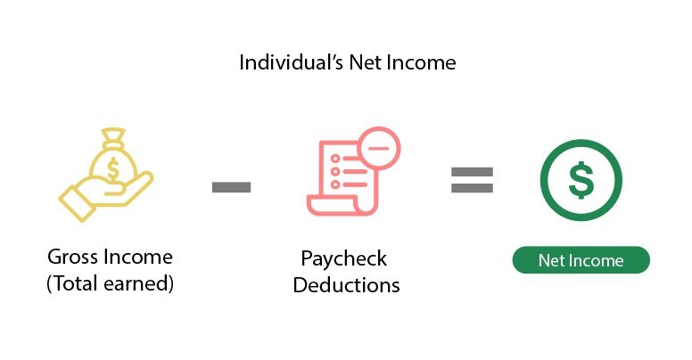 Individual net income formula