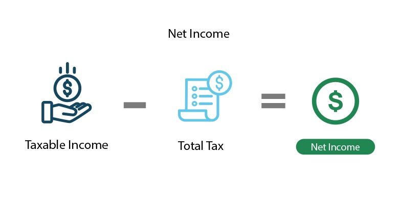 Net income example 2