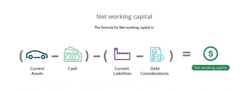 Net working capital formula