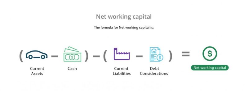 working-capital-example-meaning-investinganswers