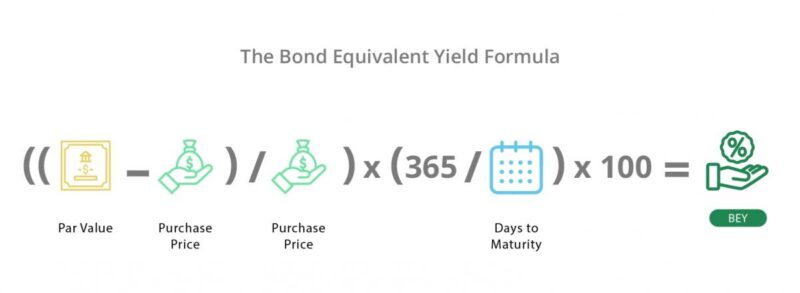 The bond equivalent yield formula
