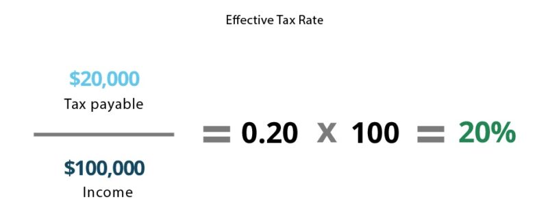 effective tax rate formula