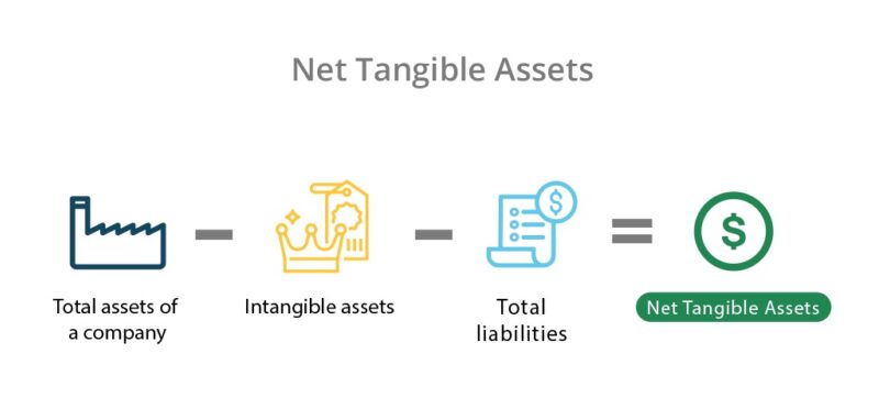 Net tangible assets formula