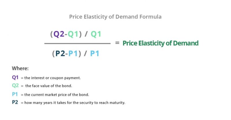 Price elasticity of demand formula example 2