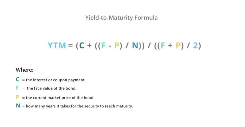 The yield to maturity formula