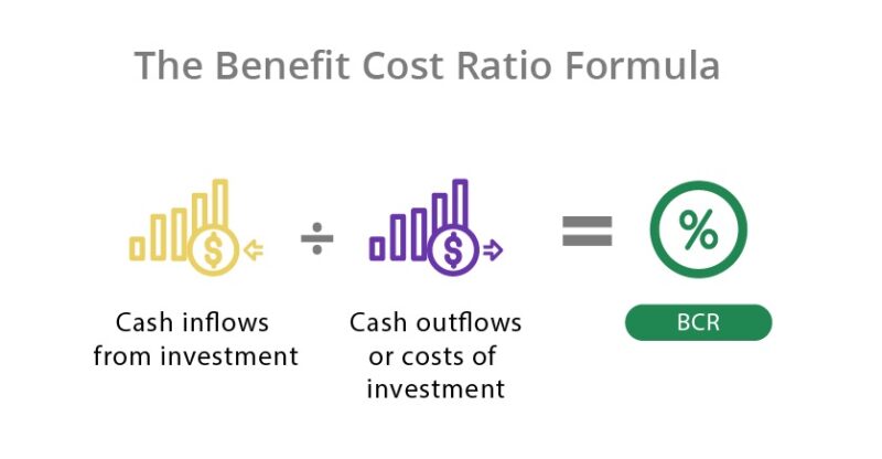 The benefit cost ratio formula