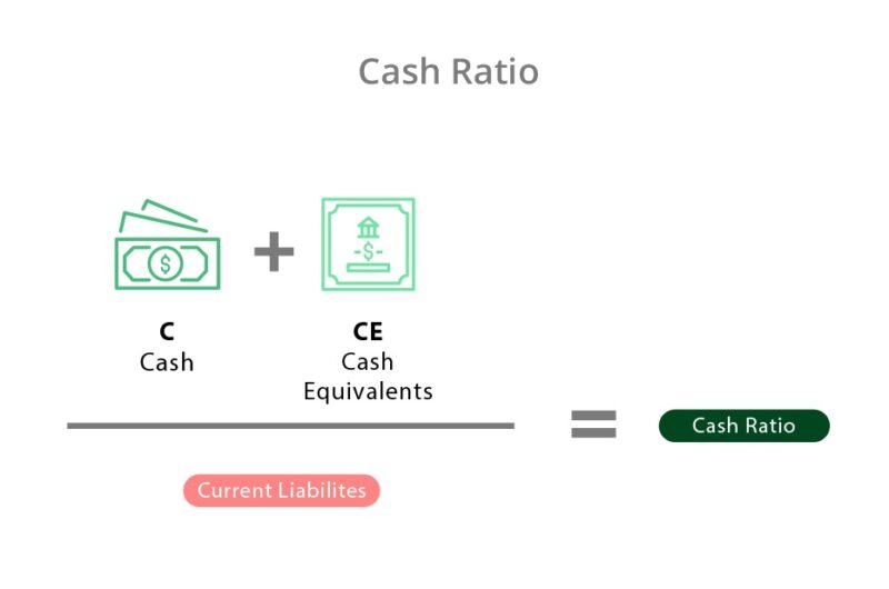 Cash ratio