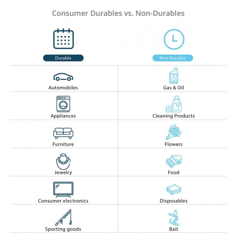 Examples of consumer durables