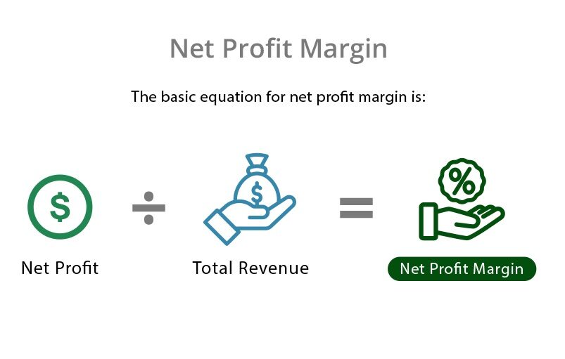 Formula for net profit margin