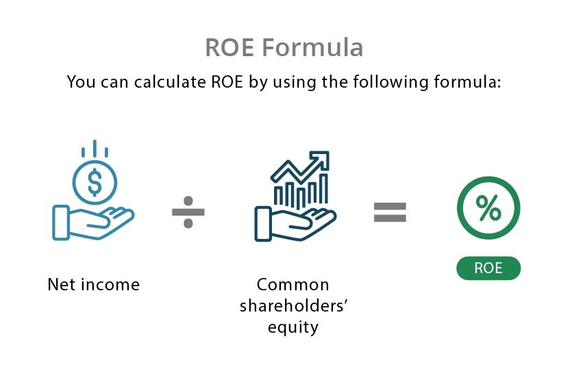 Return On Equity Formula