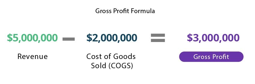 Gross profit example