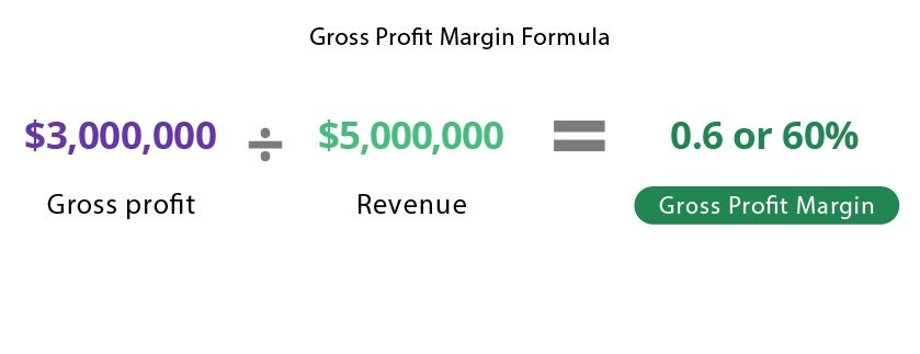 Gross Profit Margin Formula And Definition Investinganswers 8071