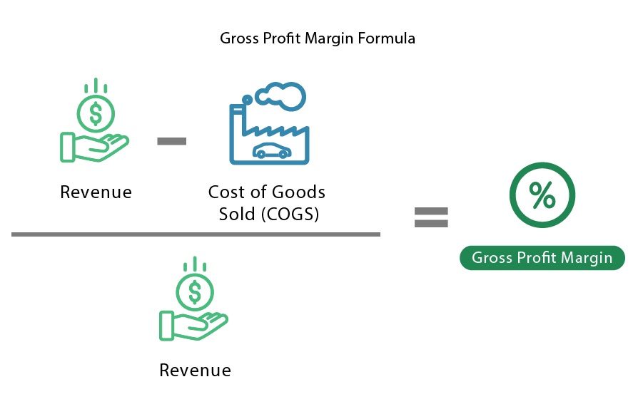 cogs revenue