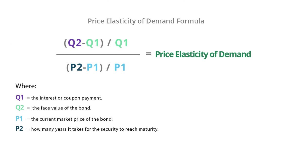 price elasticity of demand formula