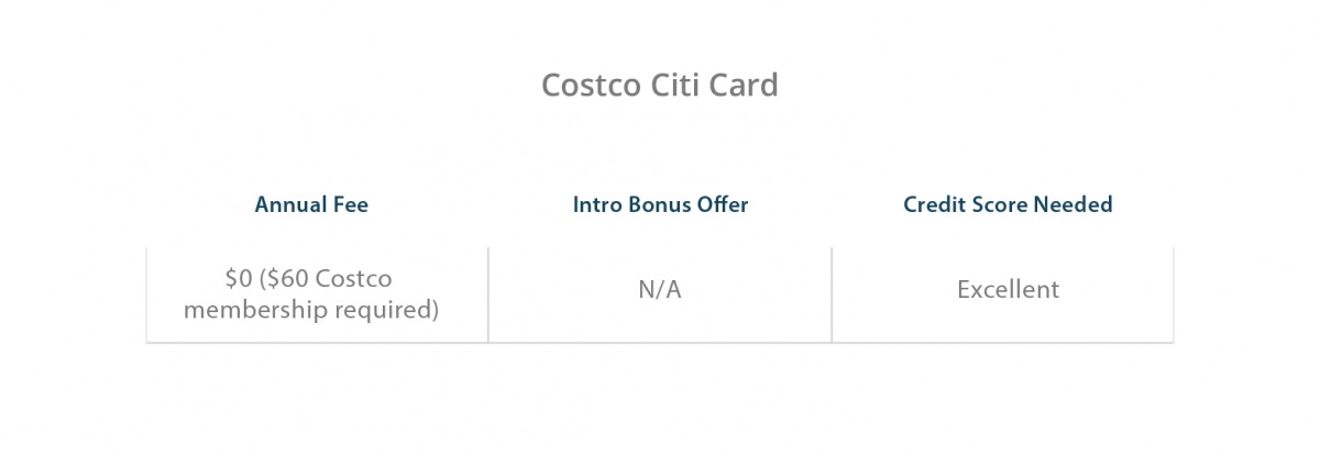 Costco Citi Card Benefits