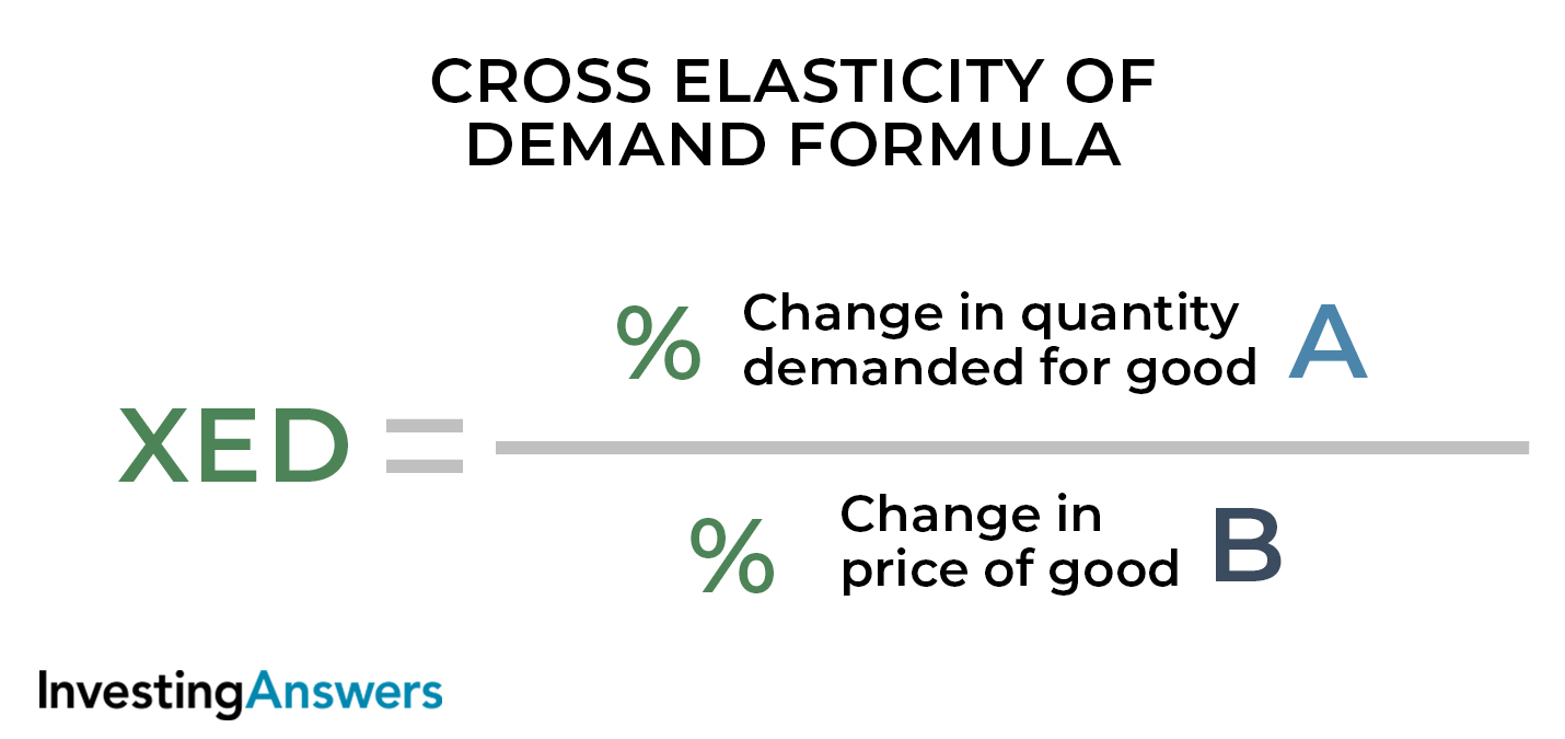 cross-elasticity-of-demand-formula.jpg