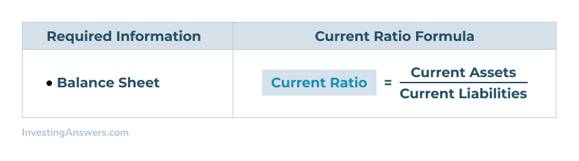 financial-ratios