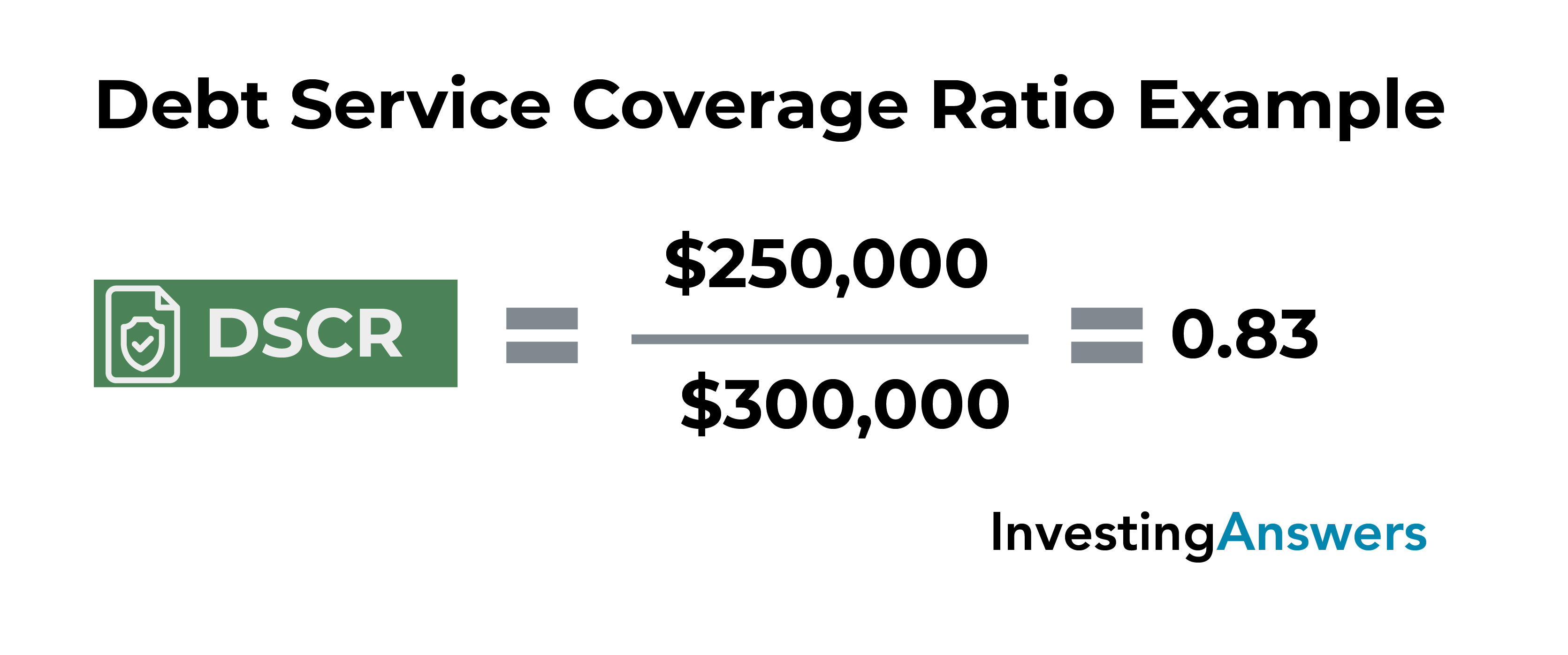 What Is Debt Service Ratio