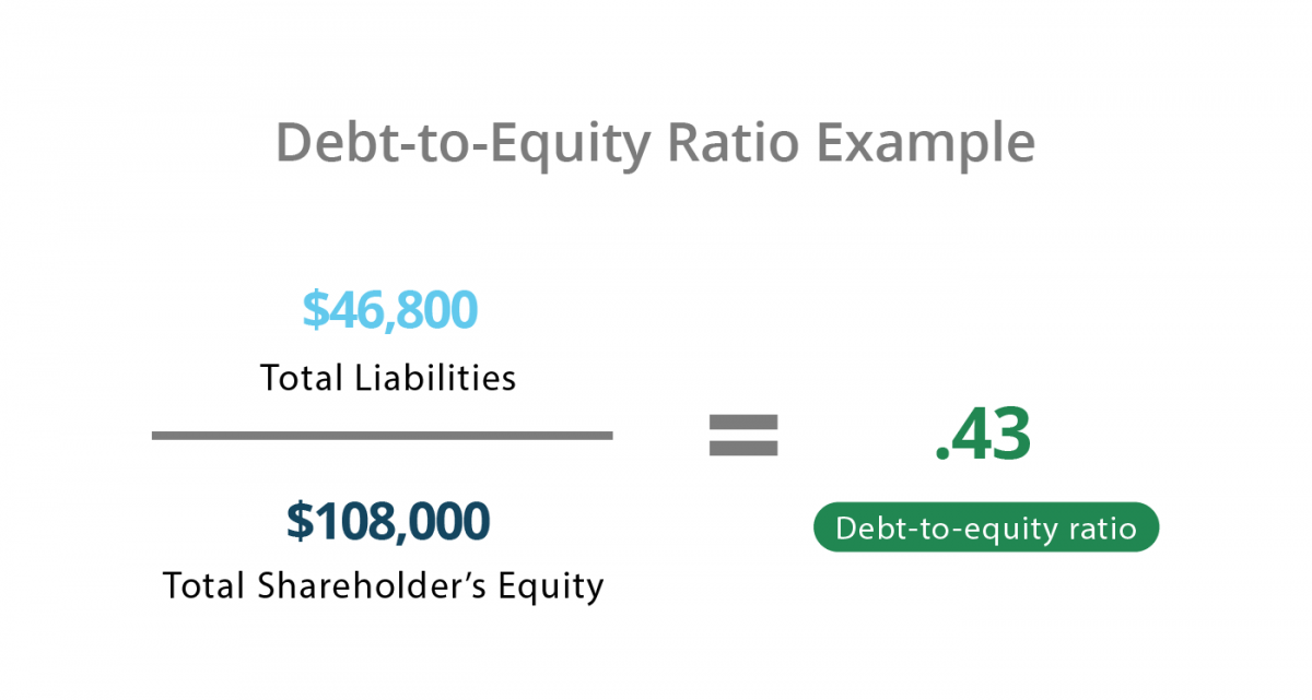 Deb to equity ratio 