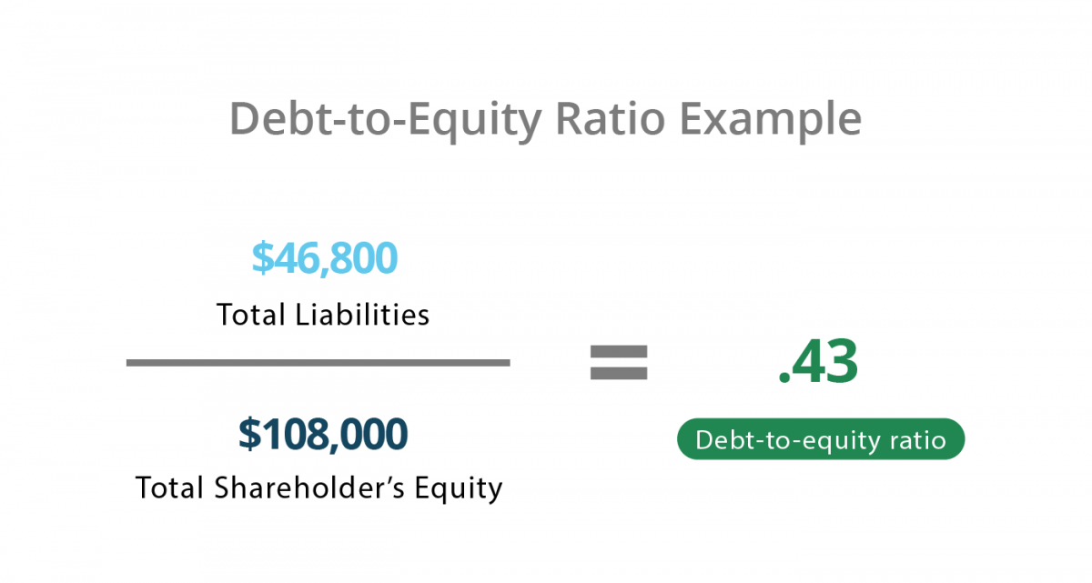 debt ratio formula