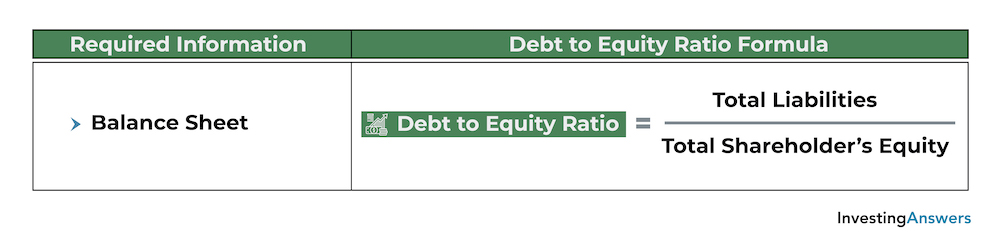 d/e ratio formula