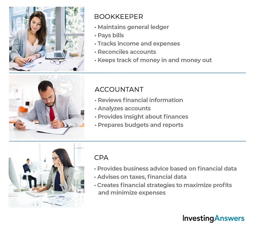 Cpa Accounting