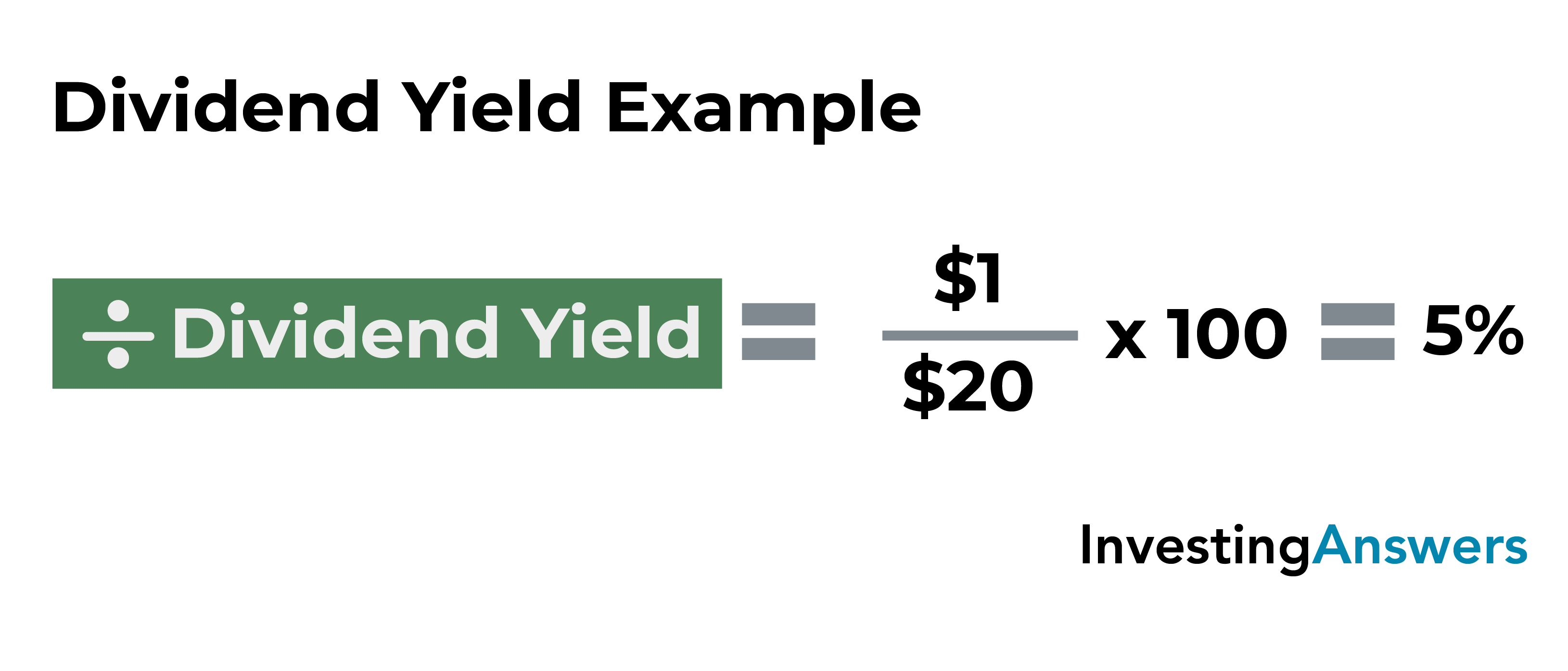 dividend yield formula