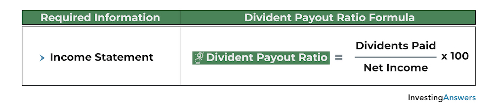 dividend payout ratio formula