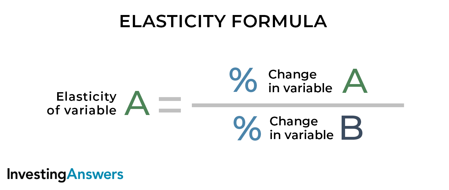 elasticity formula