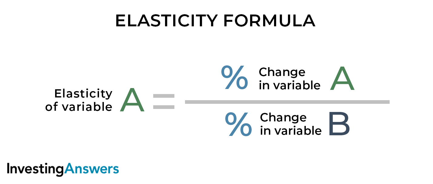 Elasticity Examples Definition InvestingAnswers