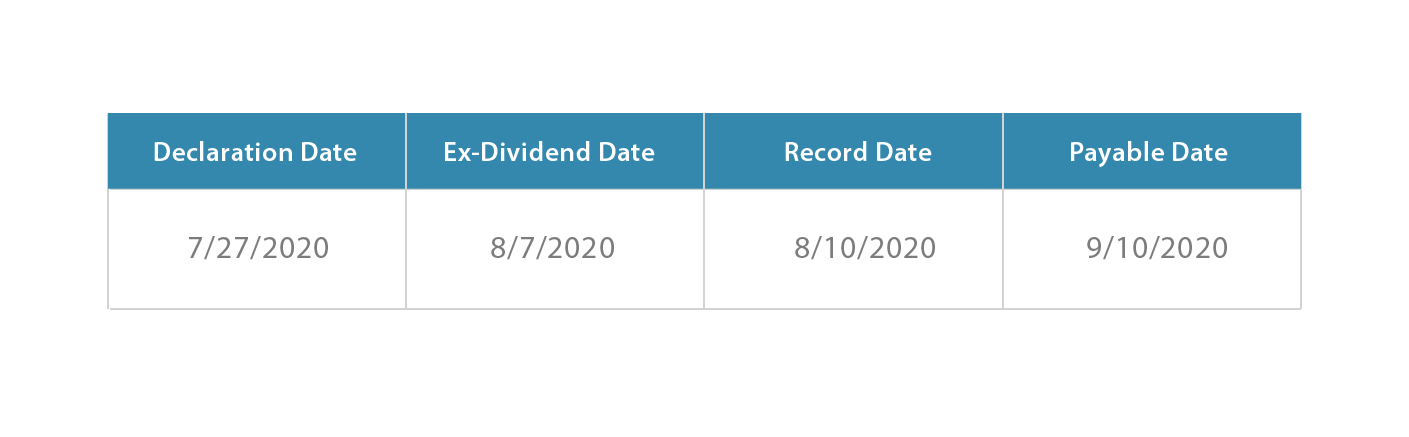 Ko Stock Ex Dividend Date 2020 - STOCROT