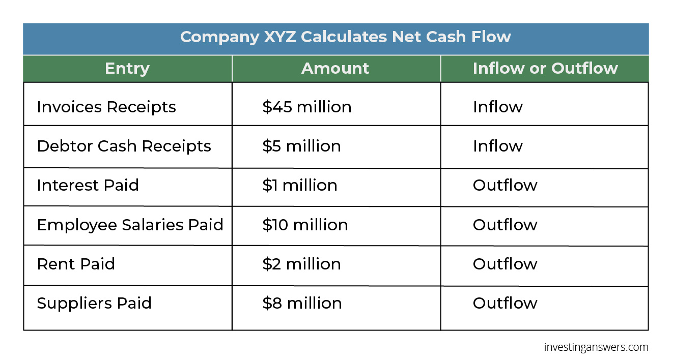 net cash flow definition