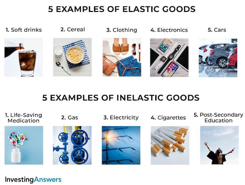 elastic vs inelastic goods